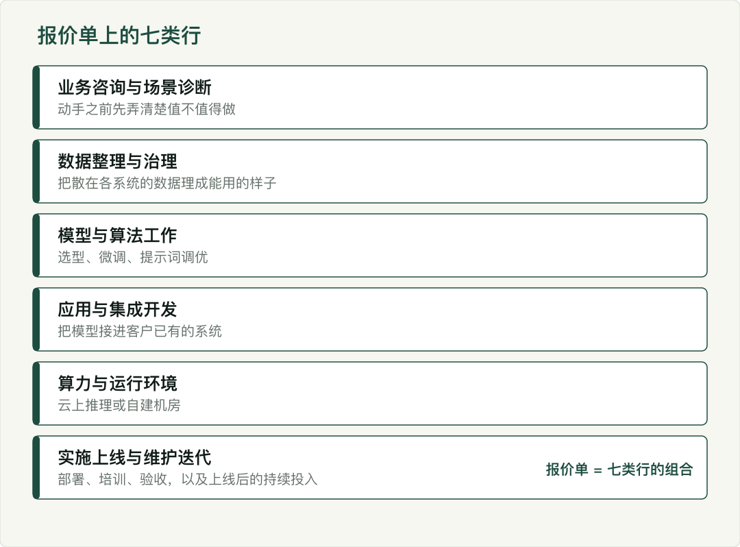 示意图