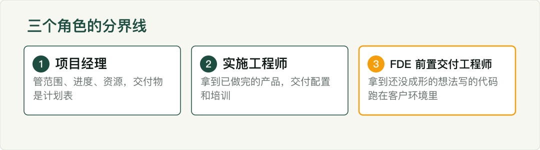 示意图
