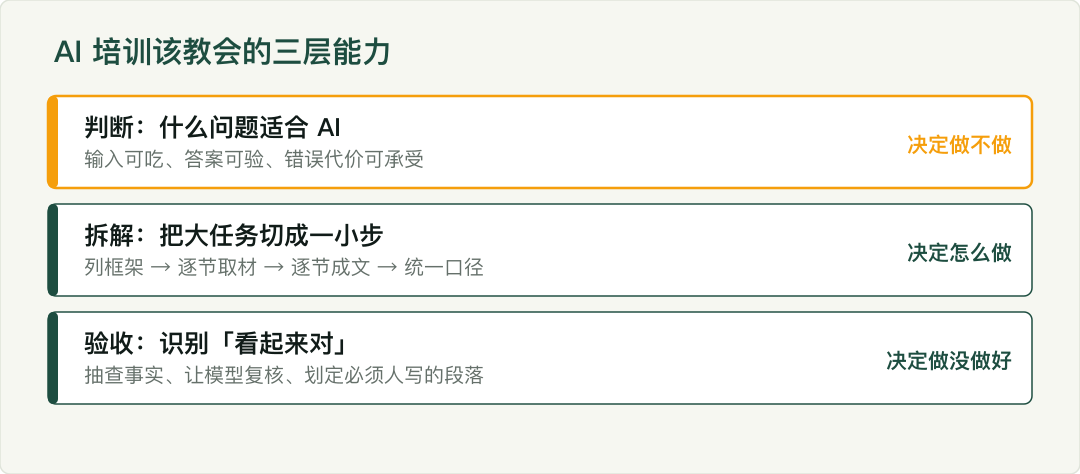 示意图