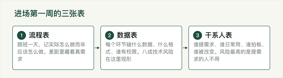 示意图