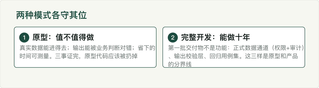 示意图