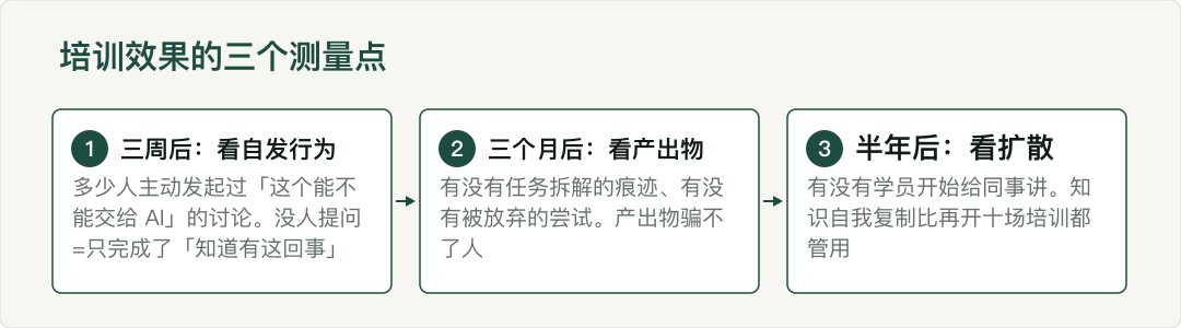 示意图