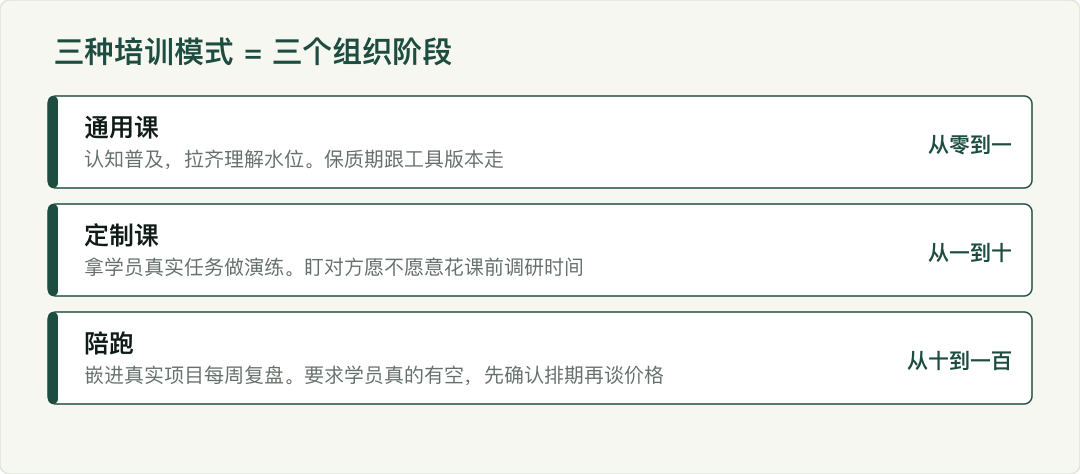 示意图