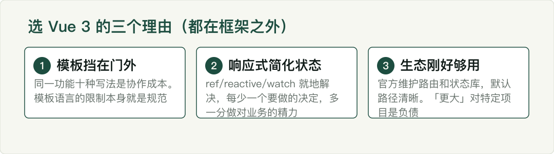 示意图