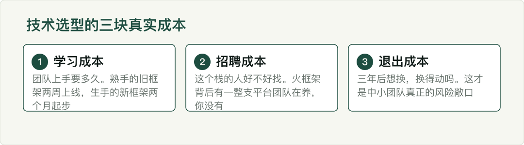 示意图
