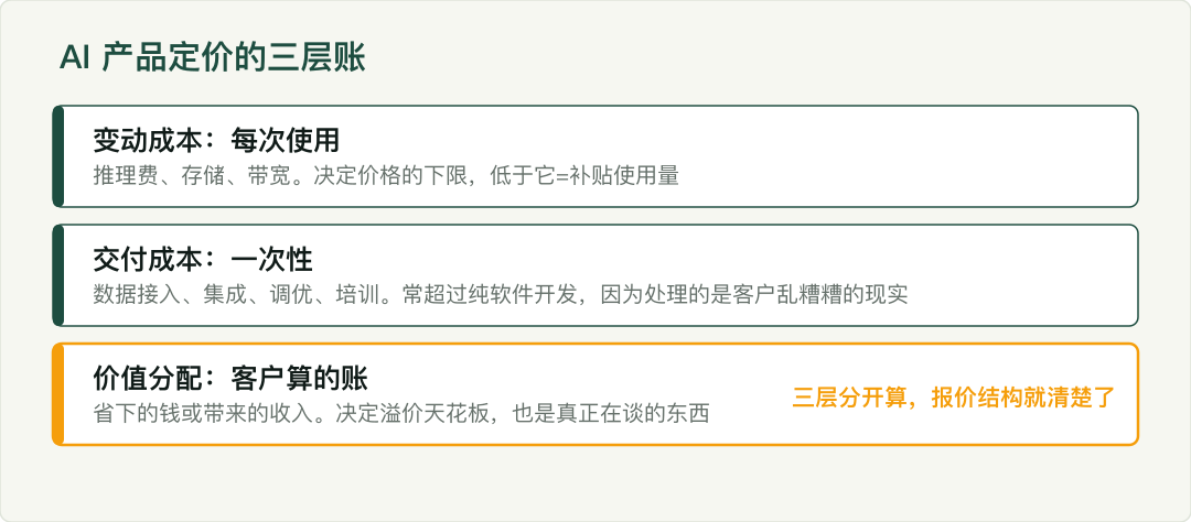 示意图