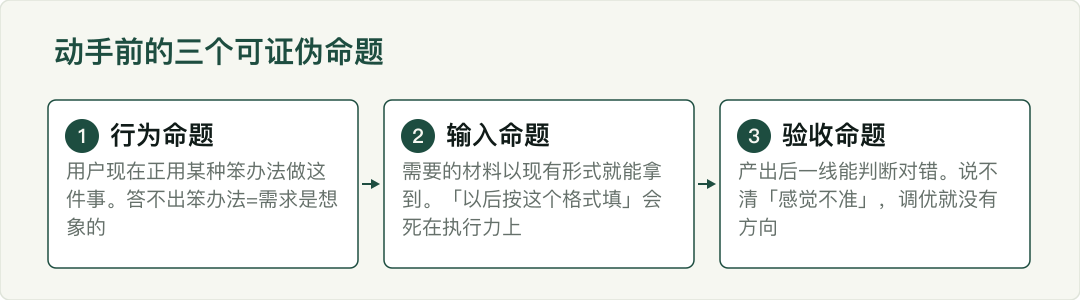 示意图