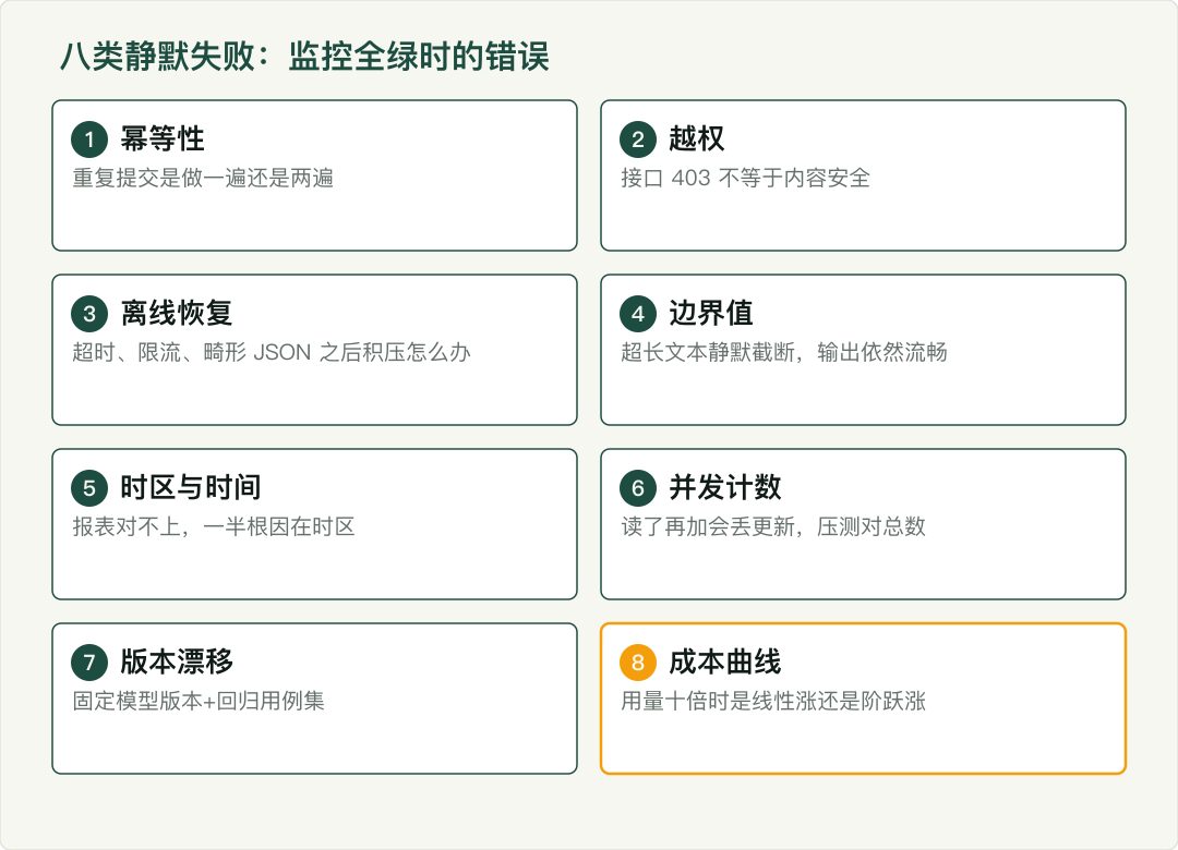 示意图