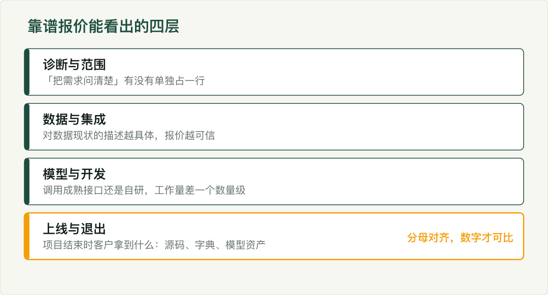 示意图
