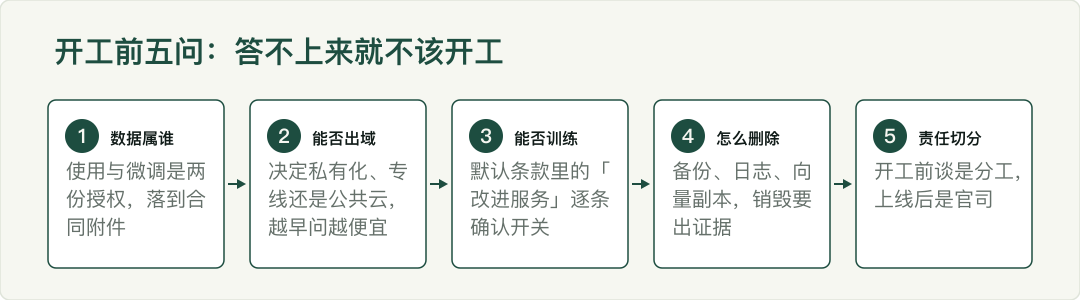 示意图