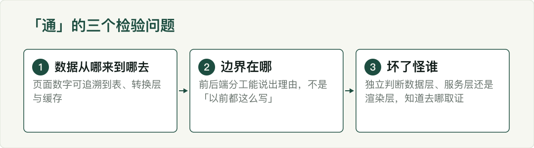 示意图