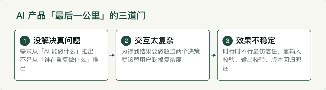 示意图