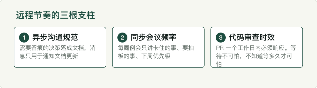 示意图
