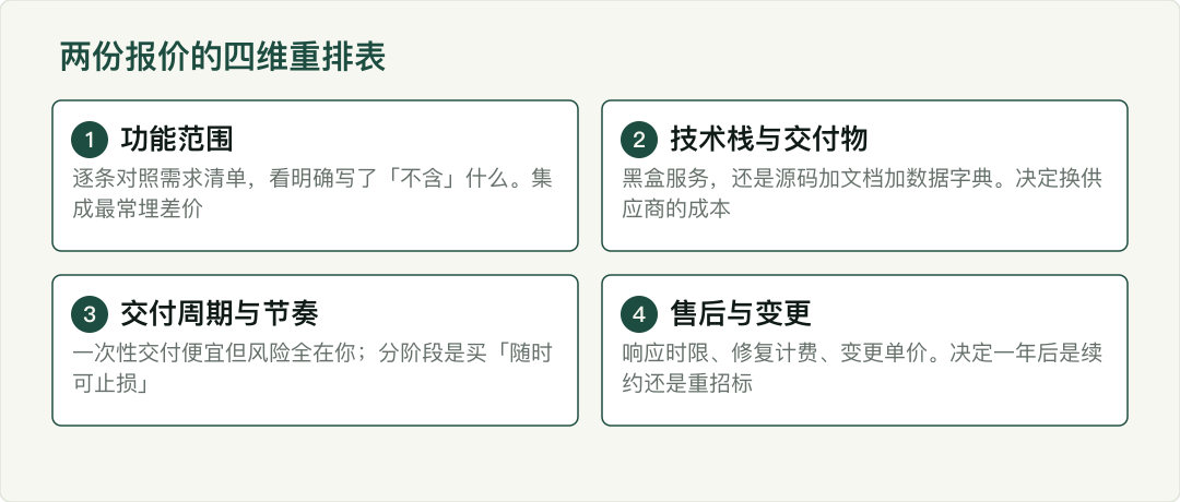 示意图
