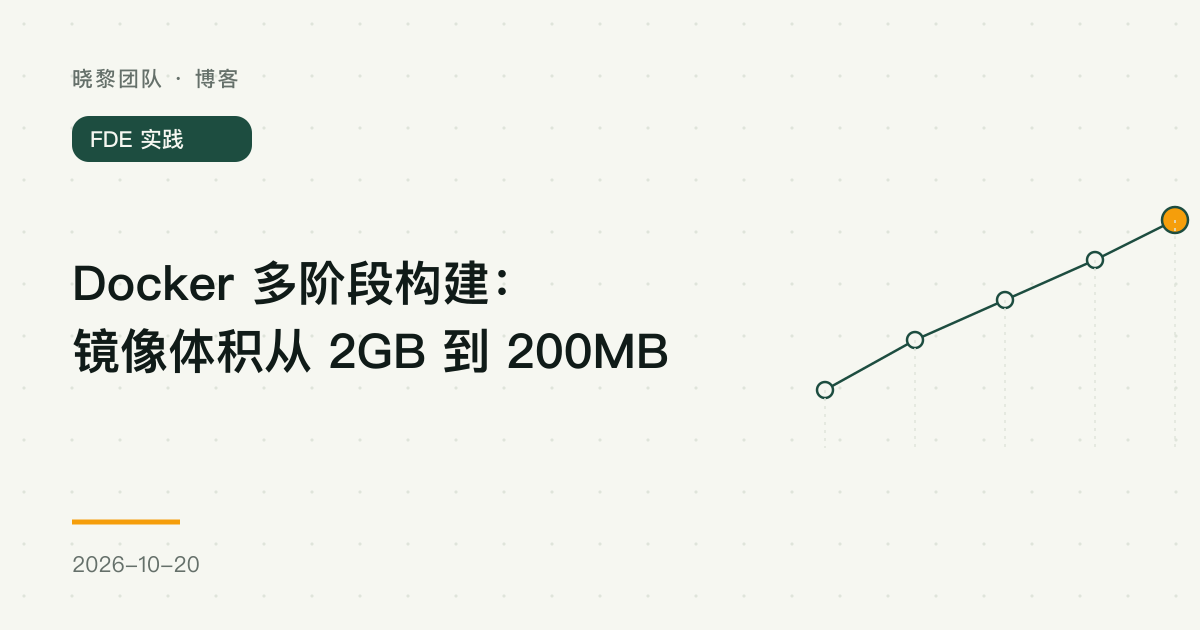 Docker 多阶段构建：镜像体积从 2GB 到 200MB